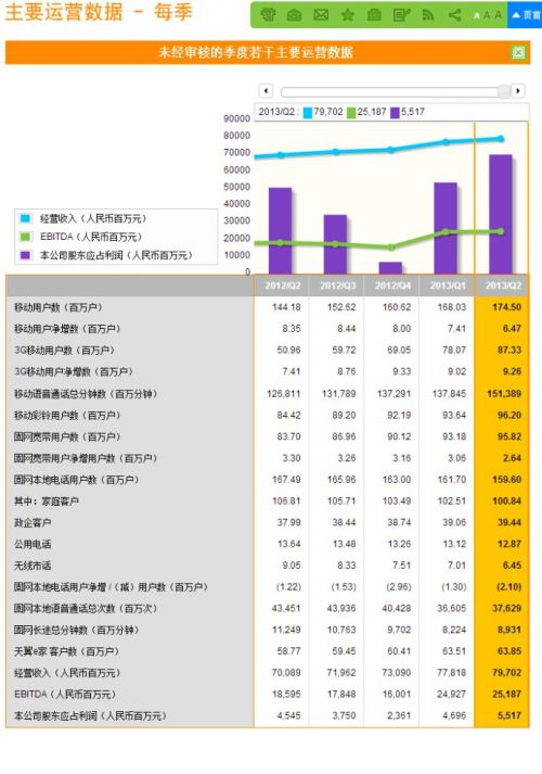 报财务年报时,工业总产值大于资产总计+主营业