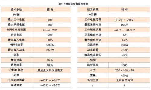 一类高层建筑中一个防烟分区的最大面积是多少