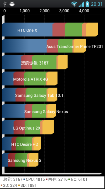 4.7英寸屏棱角外观 LG Optimus L9评测4