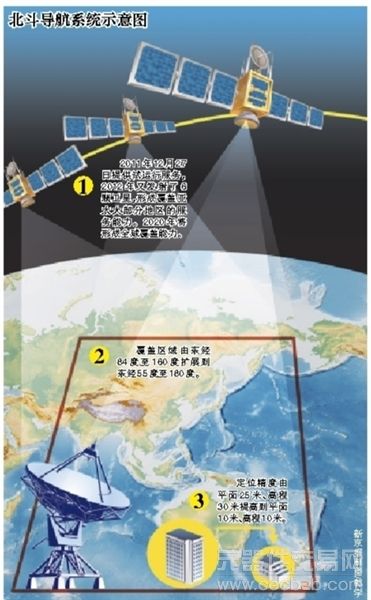 亚太地区导航今起可“参北斗”