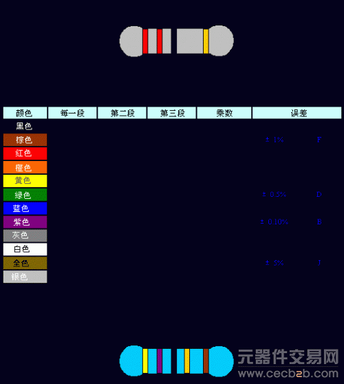 电阻器阻值标示方法概述0