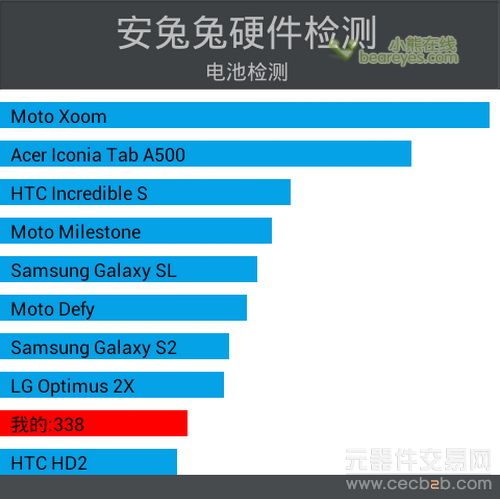 买对不买贵 超值平板爱国者P728评测12