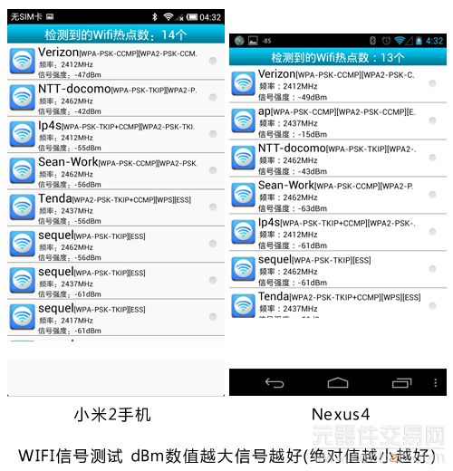 谁更发烧 谷歌Nexus 4/小米2对比评测19
