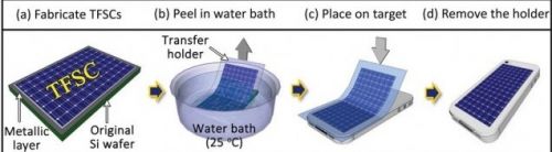 peel-and-stick solar cell 2