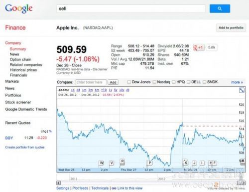 谷歌：搜“卖出”就显示苹果股票？真心不是有意的