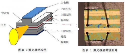 数字源表B2900A在半导体激光器测试中的应用介绍0