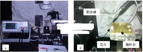 数字源表B2900A在半导体激光器测试中的应用介绍1