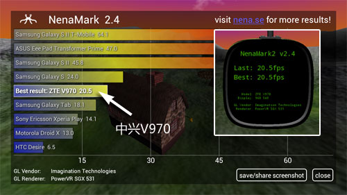 1G双核千元WCDMA双卡双待 中兴V970评测39