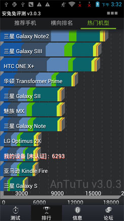 1G双核千元WCDMA双卡双待 中兴V970评测33