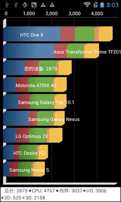 IPS OGS全贴合屏幕 华为G500C手机评测5