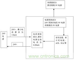 浅谈智能两线制变送器的微功率电源设计0