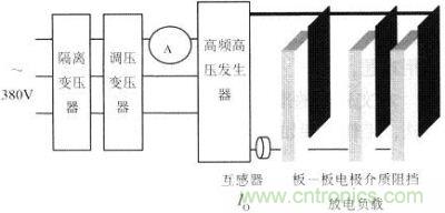 详谈大功率介质阻挡等离子体发生电源系统2