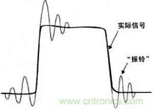 浅谈如何进行开关电源系统的安全测量1