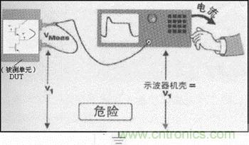 浅谈如何进行开关电源系统的安全测量2