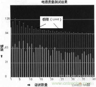 浅谈如何进行开关电源系统的安全测量2