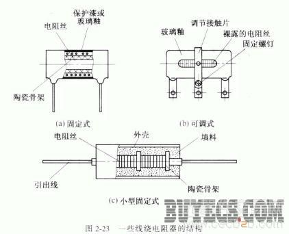 浅析线绕电阻器的结构与特点0