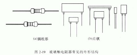 玻璃釉电阻器的结构与特点介绍0