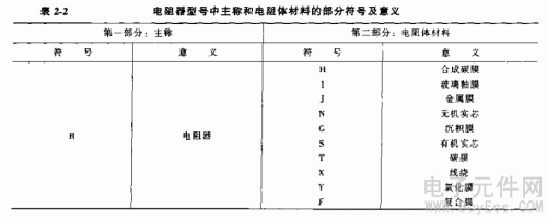 电阻器的型号命名方法详解1