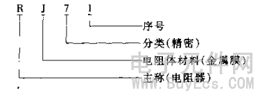 电阻器的型号命名方法详解3