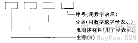 电阻器的型号命名方法详解0