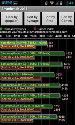 1GHz双核4寸时尚TD手机 华为T8833评测8