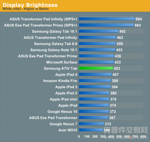 第一款高通Windows RT平板：三星ATIV Tab评测20
