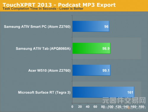 第一款高通Windows RT平板：三星ATIV Tab评测16