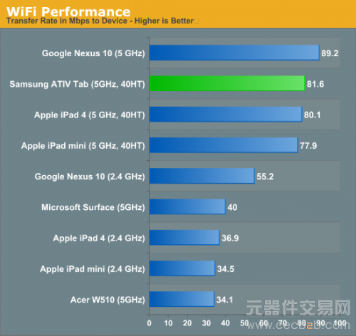 第一款高通Windows RT平板：三星ATIV Tab评测59