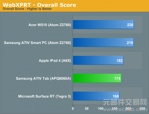 第一款高通Windows RT平板：三星ATIV Tab评测12