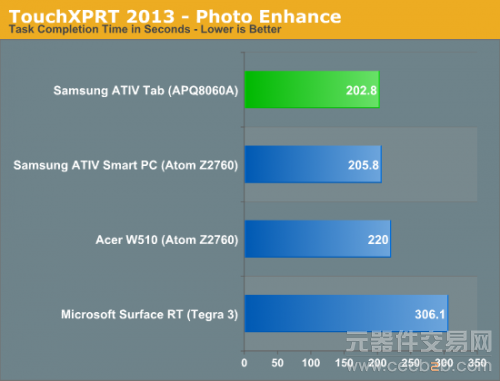 第一款高通Windows RT平板：三星ATIV Tab评测13