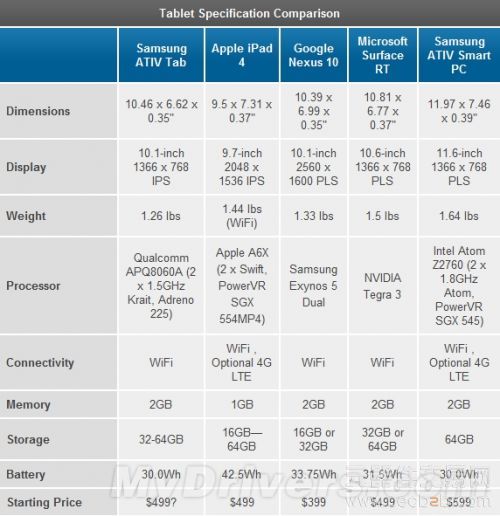 第一款高通Windows RT平板：三星ATIV Tab评测1