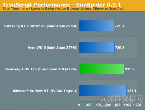 第一款高通Windows RT平板：三星ATIV Tab评测10
