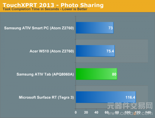 第一款高通Windows RT平板：三星ATIV Tab评测14