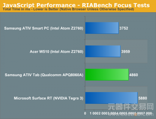 第一款高通Windows RT平板：三星ATIV Tab评测9