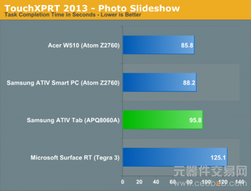 第一款高通Windows RT平板：三星ATIV Tab评测17