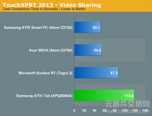 第一款高通Windows RT平板：三星ATIV Tab评测15