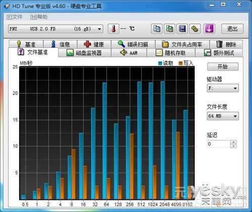 最炫蛇年U盘 PNY M1蛇年限量版评测2