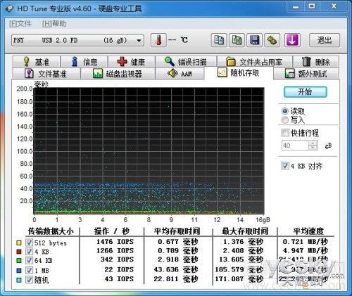 最炫蛇年U盘 PNY M1蛇年限量版评测1