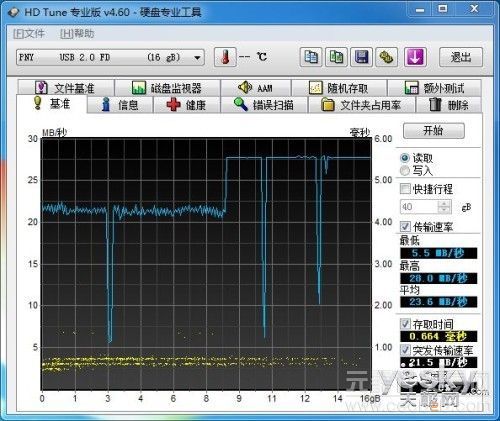 最炫蛇年U盘 PNY M1蛇年限量版评测0