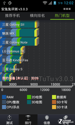 9.6毫米时尚外观 千元金立GN168T评测0