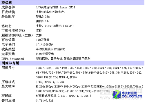 高清+报警 索尼网络监控摄像机2合1首测8