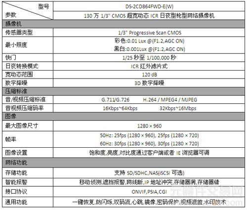 700线百万像素高清 海康威视864IPC首测3