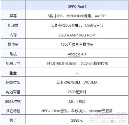 1.5GHz四核5寸1080p OPPO Find 5评测6