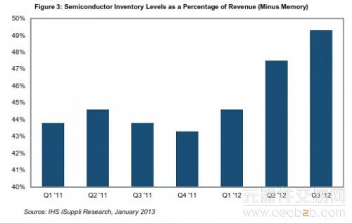 存货是_存货占营业收入比率(2)