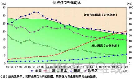 广东gdp排名_2020gdp排名(3)