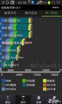 又添5英寸大屏! 双卡三星I9082评测3