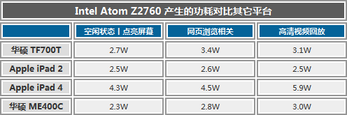 PC平板二合一 惠普Envy x2拆分电脑评测1