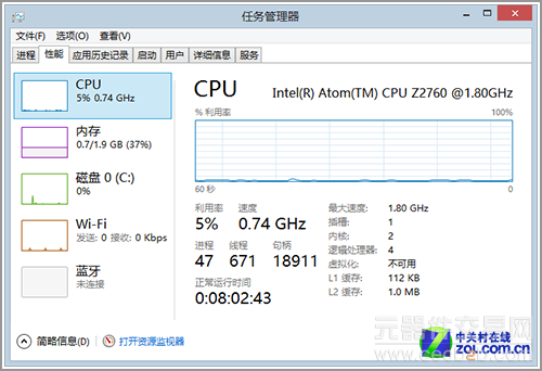 PC平板二合一 惠普Envy x2拆分电脑评测0