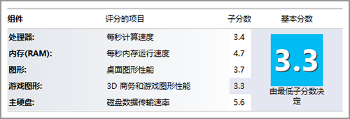 PC平板二合一 惠普Envy x2拆分电脑评测4