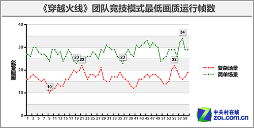 PC平板二合一 惠普Envy x2拆分电脑评测4